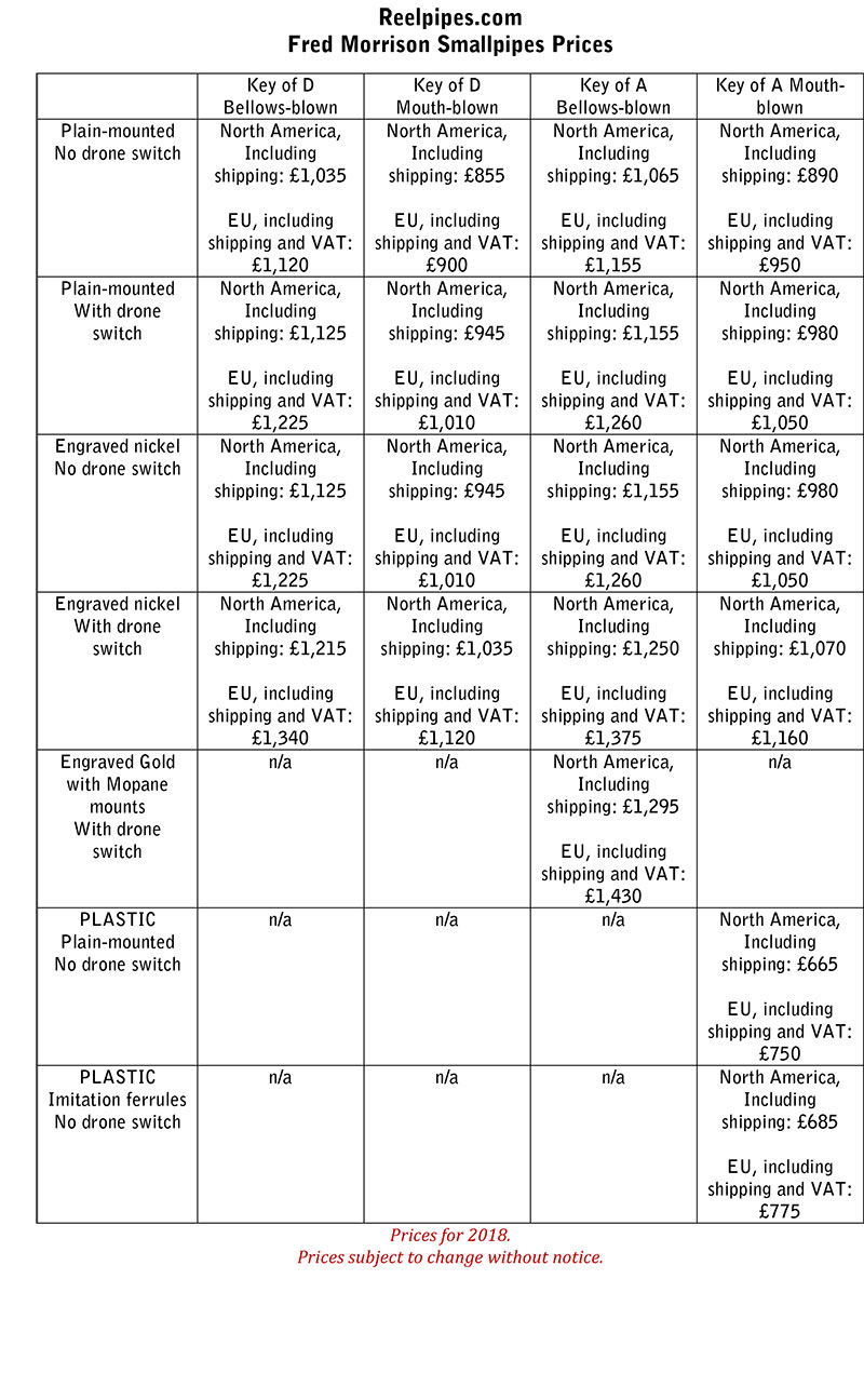 smallpipes prices chart