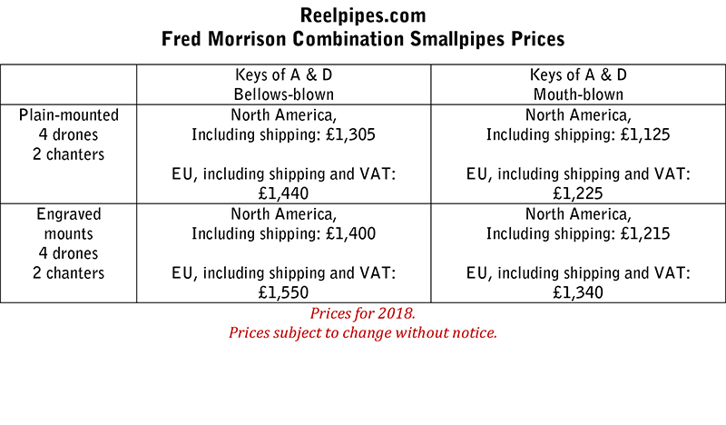 smallpipes prices combo